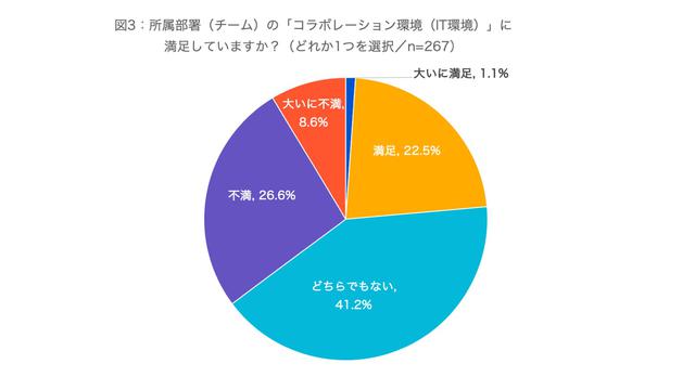 画像3: (資料:アトラシアン株式会社 調査)
