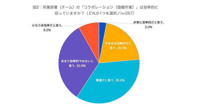 画像2: (資料:アトラシアン株式会社 調査)