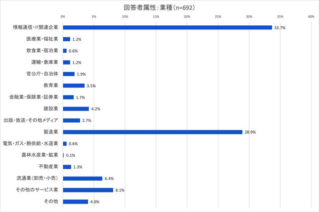 画像2: 参考データ:回答者の属性