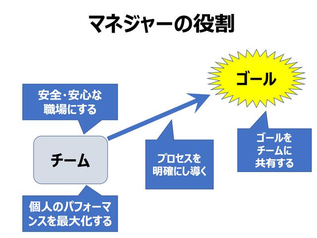 画像2: Yahoo!アカデミア学長、伊藤氏に聞く ── アフターコロナ時代のチームリーダーに求められること