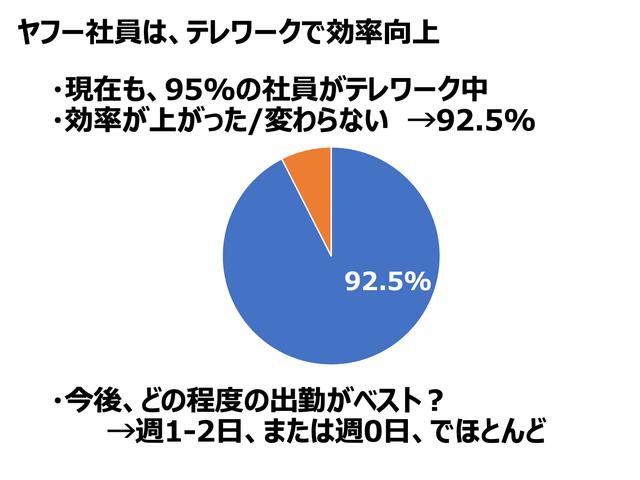 画像1: Yahoo!アカデミア学長、伊藤氏に聞く ── アフターコロナ時代のチームリーダーに求められること