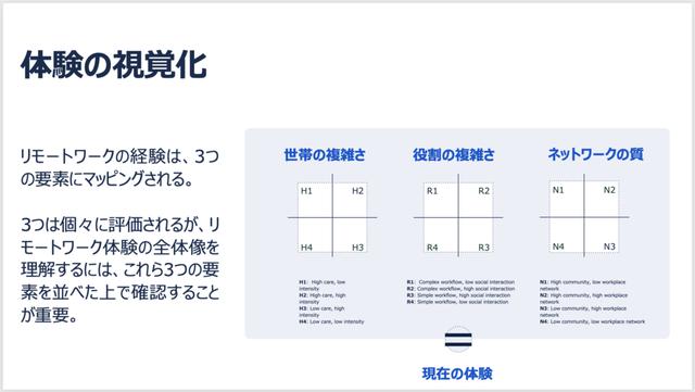 画像: 調査結果5: リモートワーク体験を違ったものにする3つの要因