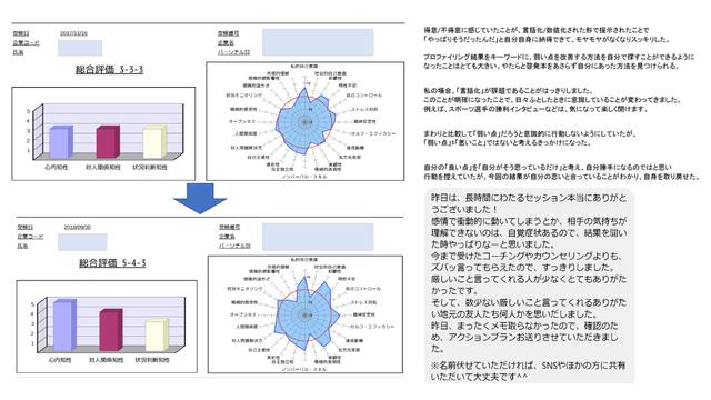 画像: EQの把握が鍛錬の第一歩