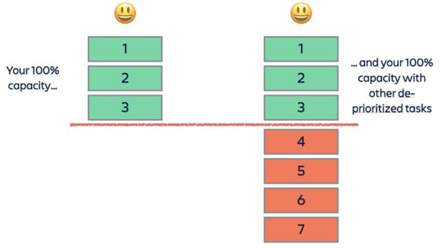 画像2: 仕事を断れないあなたに贈る!キャパシティを超えた仕事量に対処する方策 ── 海の向こうからオピニオン その36