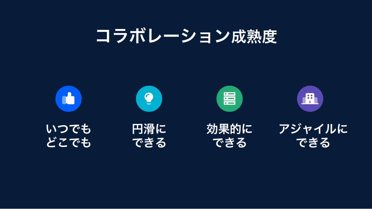 コラボレーションで成果を出すヒント】 実験と学習を高速に繰り返す「自律分散型のチーム」で成果を上げる アジャイル型組織で変化に立ち向かえ (1/2)  - チームの教科書｜アトラシアン株式会社