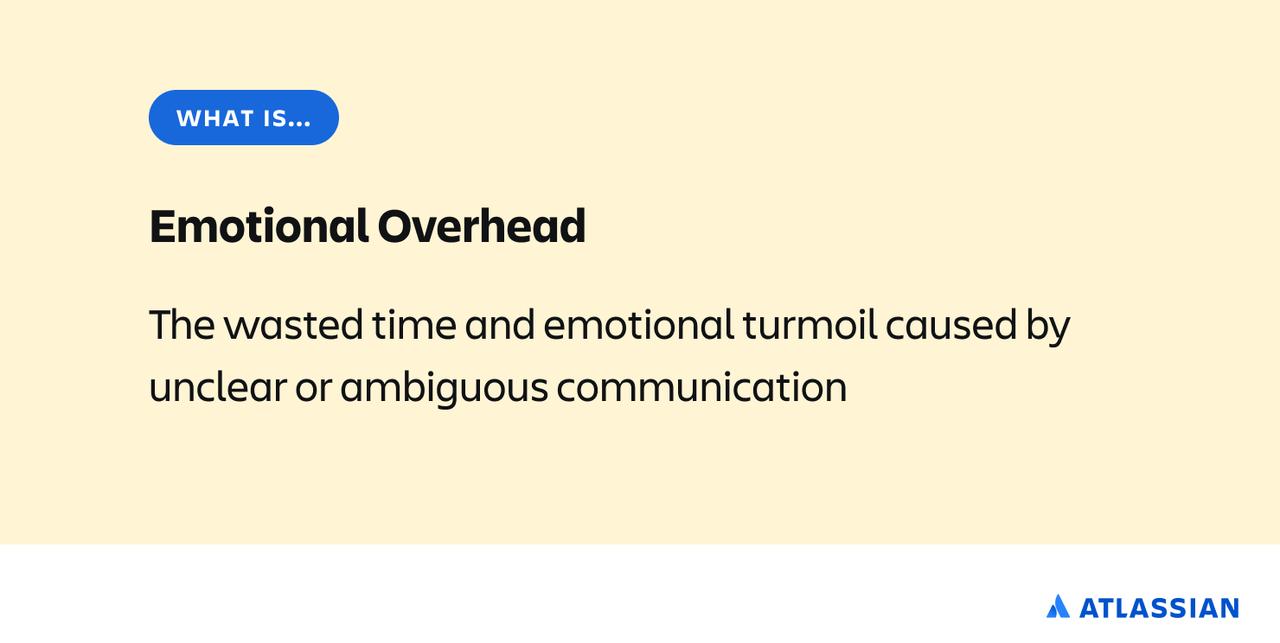 画像: 【図版内翻訳】精神的オーバーヘッドとは、不明瞭で曖昧なコミュニケーションが生む無駄な時間や精神的な混乱を指す。
