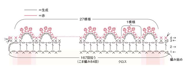 画像3: Bの編み方