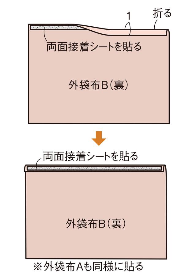 画像3: つくり方