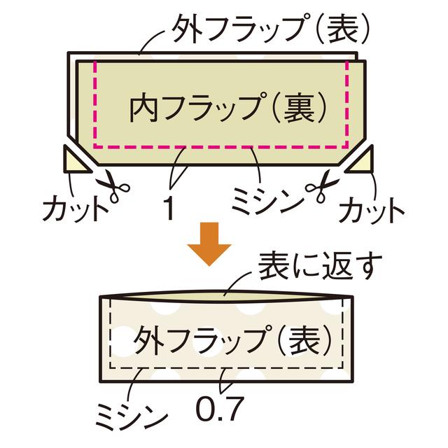画像2: つくり方