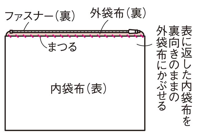画像6: つくり方