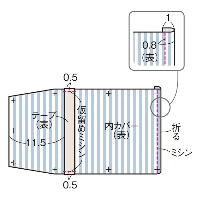 画像4: つくり方