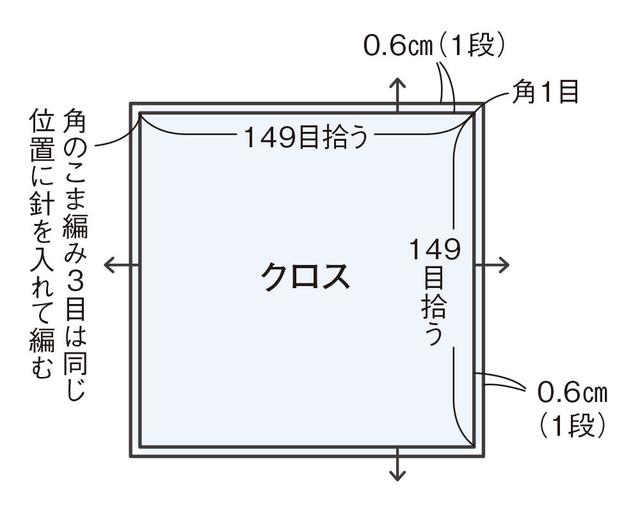 画像3: 編み方