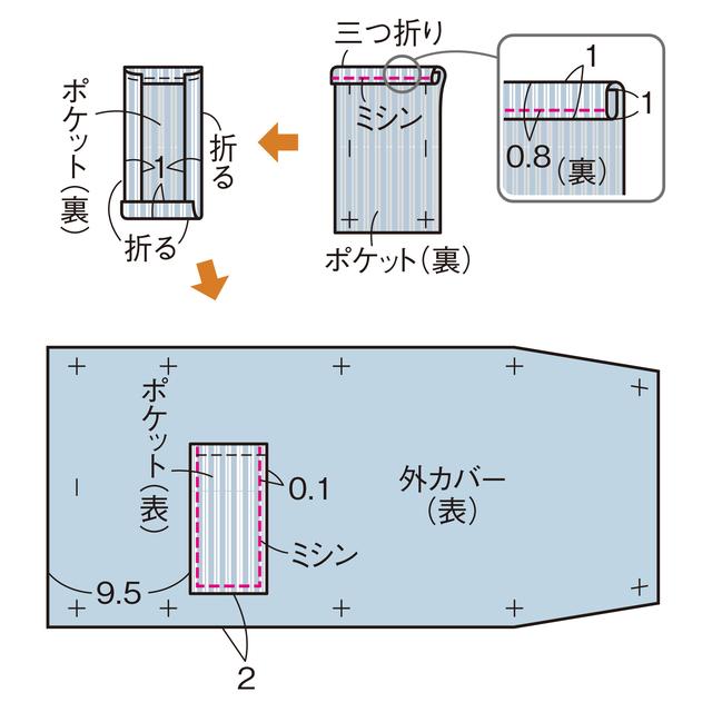 画像2: つくり方