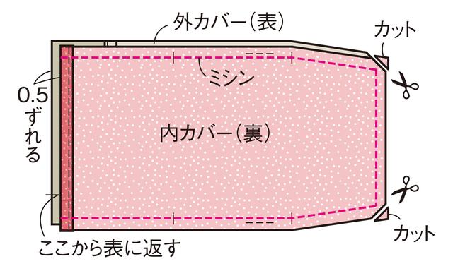 画像4: つくり方