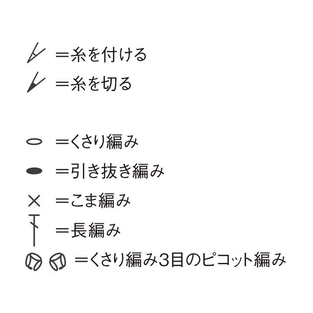 画像4: Bの編み方