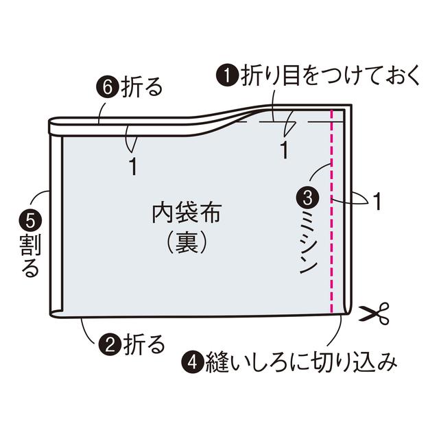 画像1: つくり方