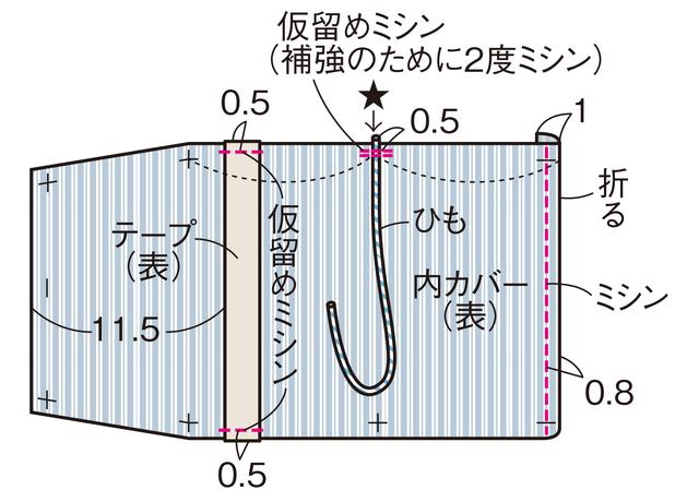 画像3: つくり方