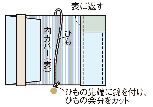 画像7: つくり方