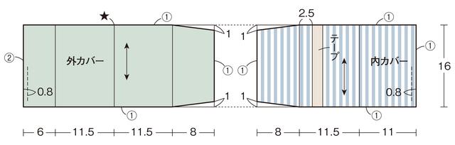 画像1: 製図