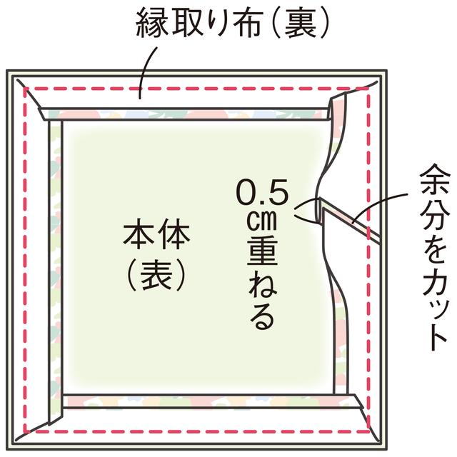 画像8: 編み方
