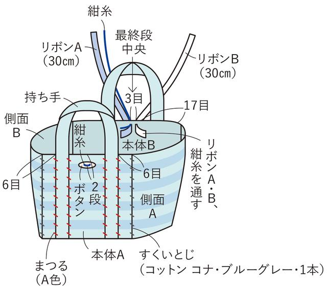 画像1: 仕上げ