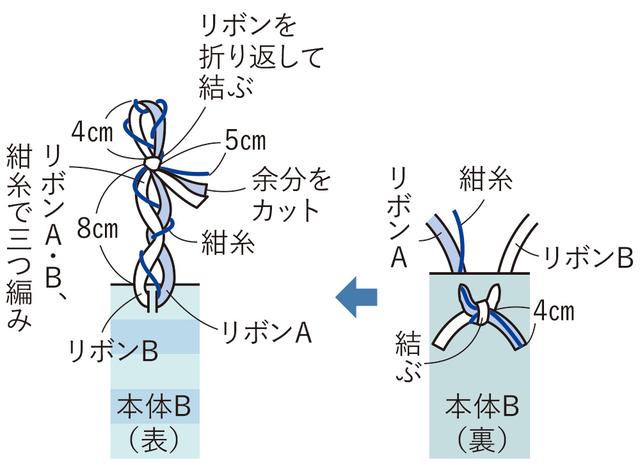 画像2: 仕上げ