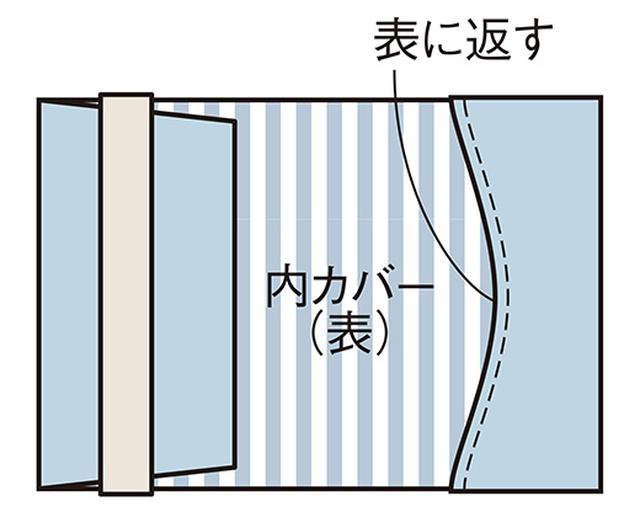 画像8: つくり方