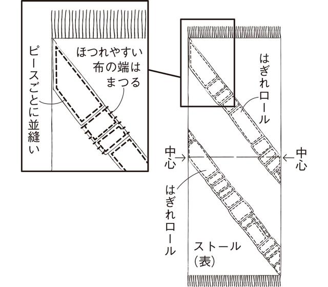 画像: つくり方