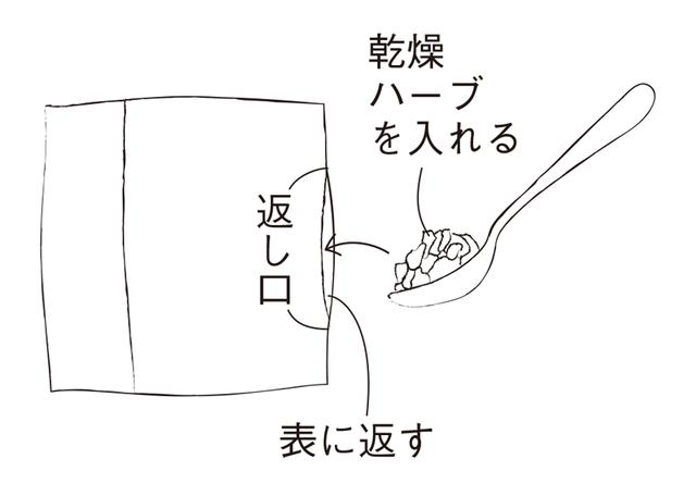 画像3: つくり方