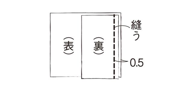 画像1: つくり方