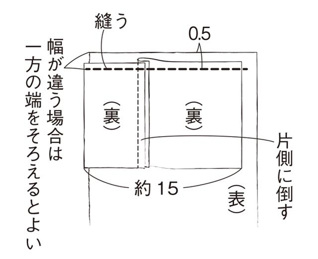 画像3: つくり方