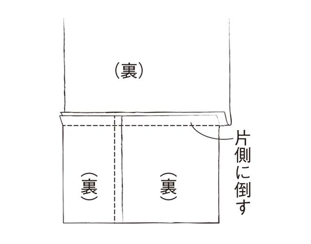 画像5: つくり方