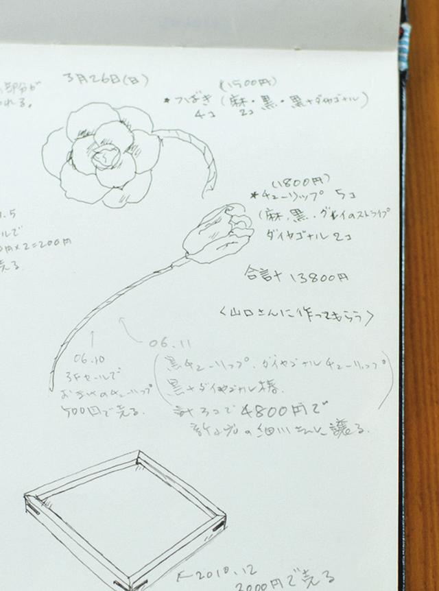 画像1: 2006年3月26日(57歳)