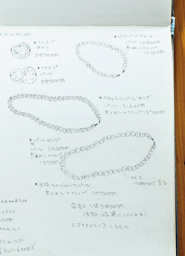 画像1: 2005年4月10日(56歳)
