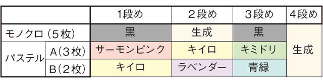 画像: モチーフの配色と枚数表