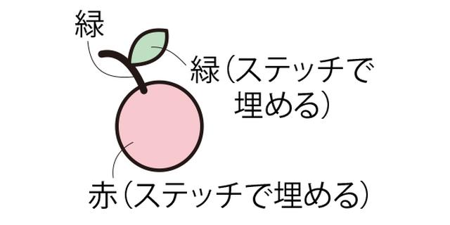 画像: ※写真の作品は、25番しゅう糸を使用し、赤は3本取り、緑は2本取りですが、刺しゅうの大きさに合わせてアレンジしてください。