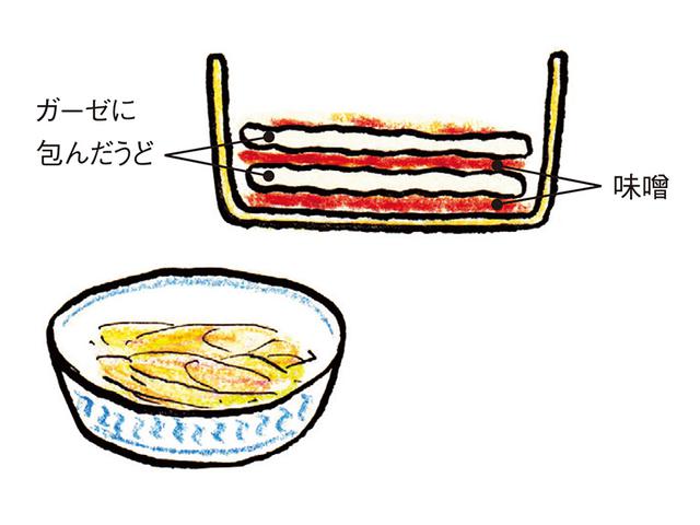 画像4: つくり方