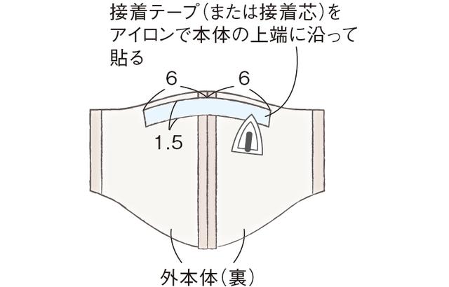 画像2: つくり方