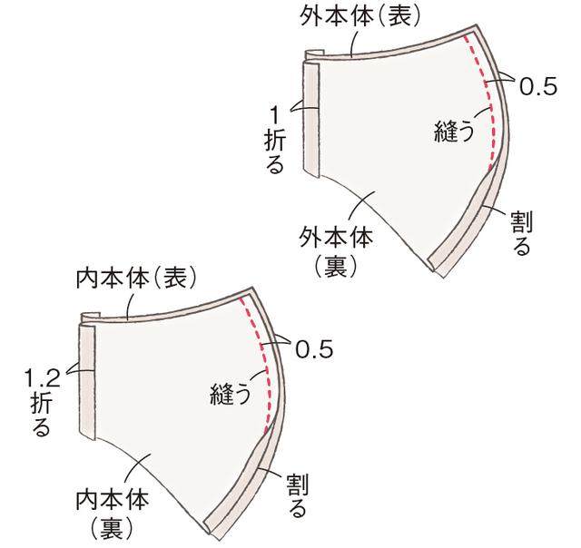 画像1: つくり方