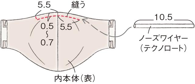 画像4: つくり方