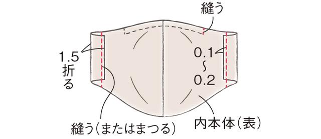 画像5: つくり方