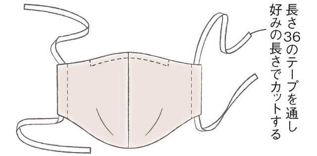 画像6: つくり方