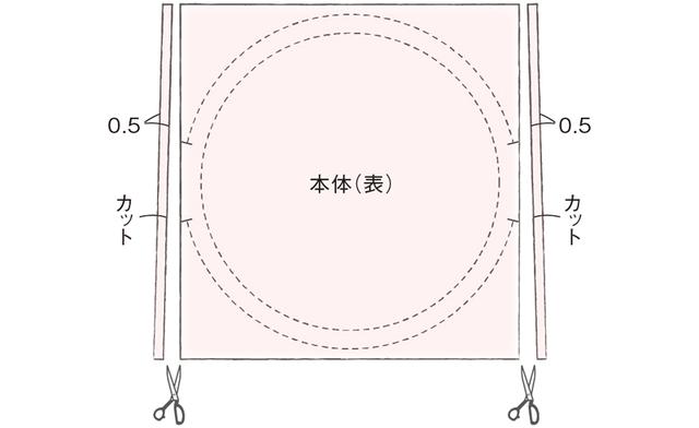 画像3: つくり方