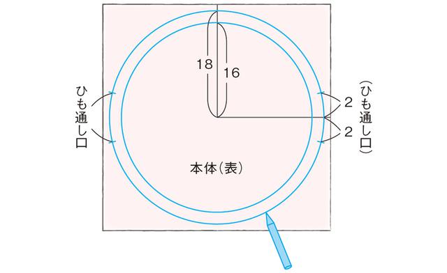 画像1: つくり方