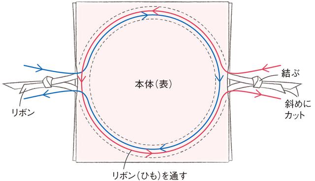 画像4: つくり方