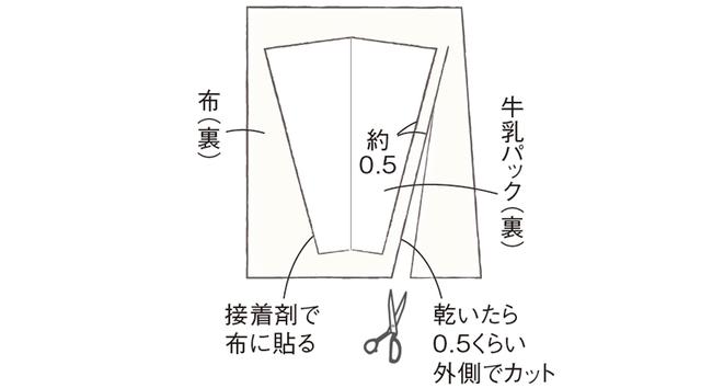 画像3: つくり方
