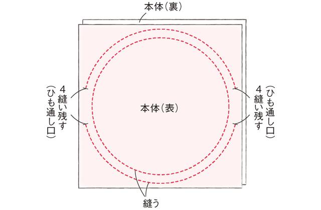 画像2: つくり方