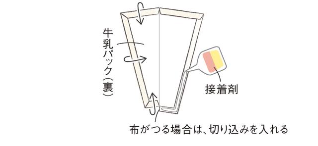 画像4: つくり方