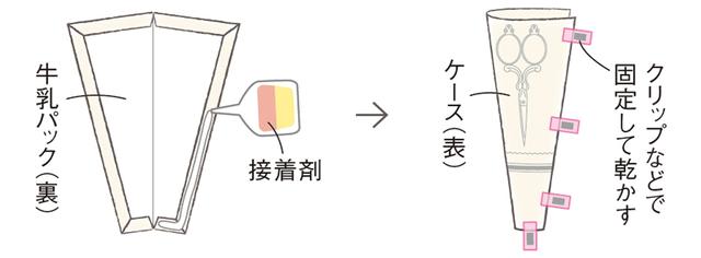 画像5: つくり方
