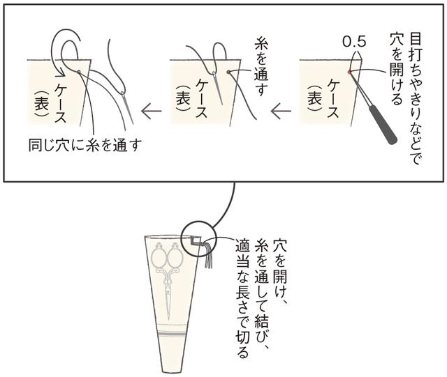 画像6: つくり方